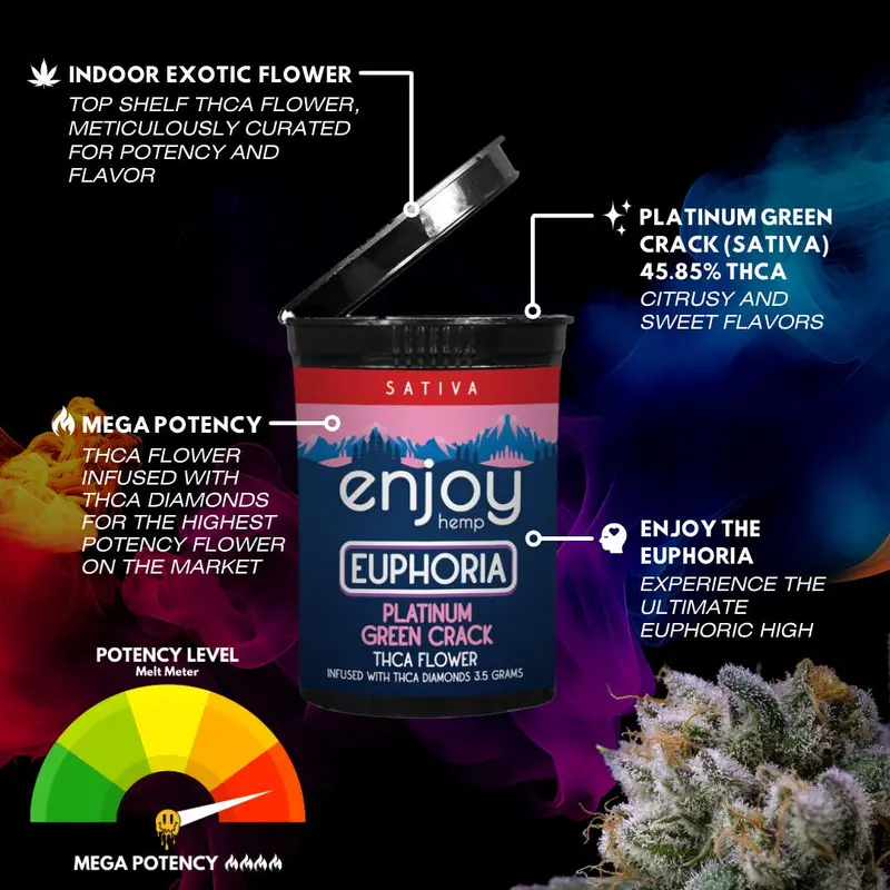Enjoy Hemp Thca Green Crack Flower 3.5G 1